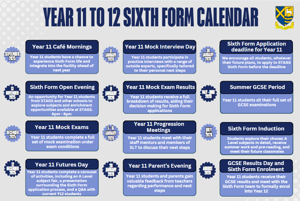 Year 11 into 12 Timeline 