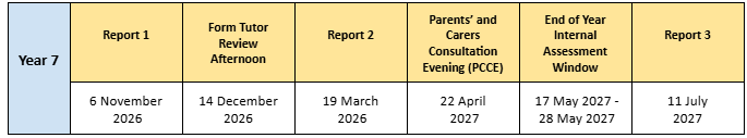 Year 7 Reporting Dates